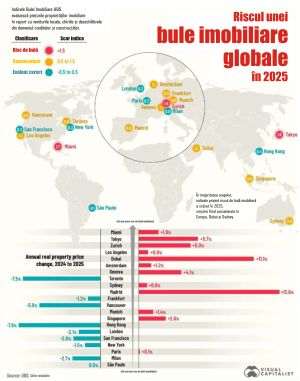 Real estate bubble risk in Miami, Tokyo and Zurich